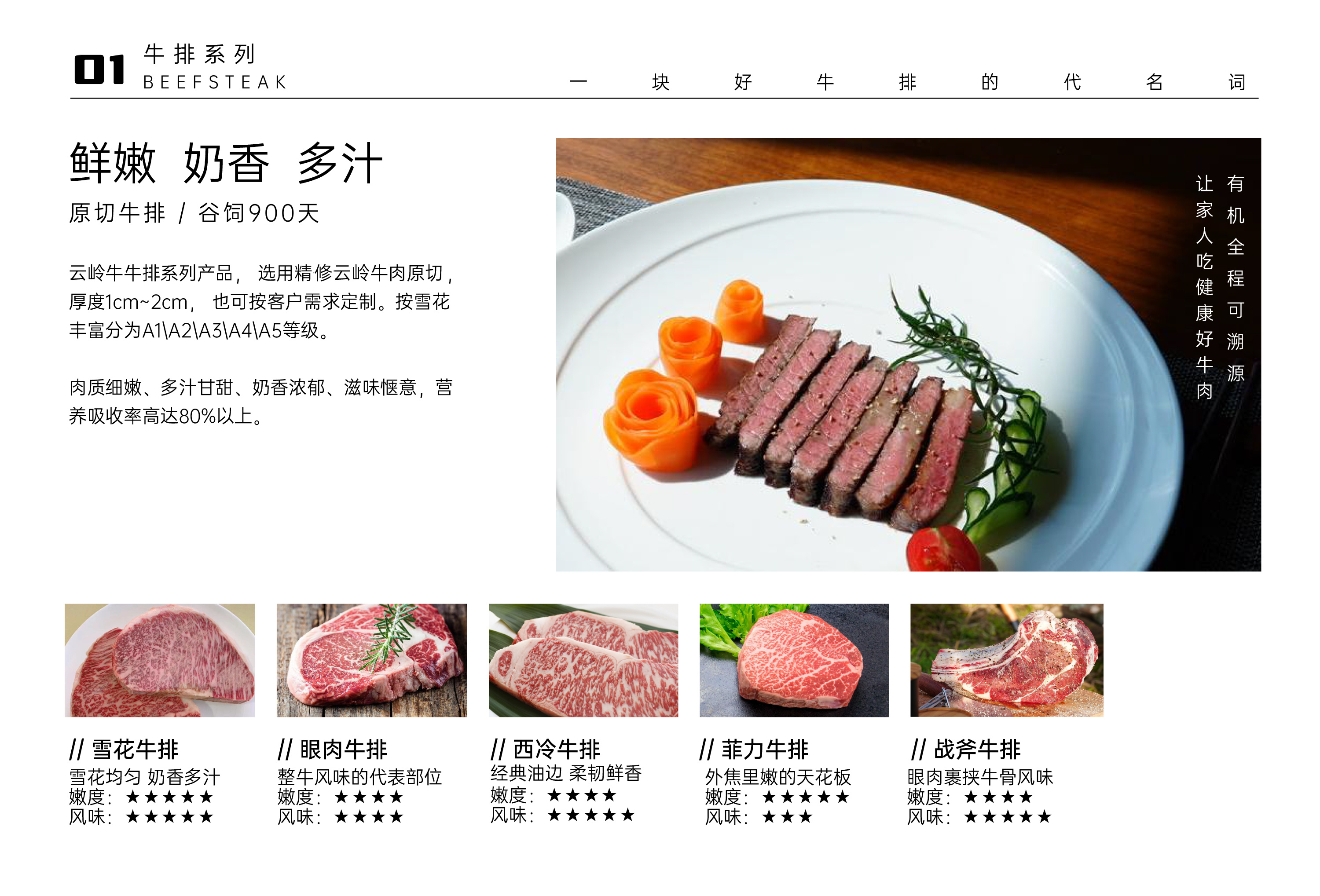 牛排系列
